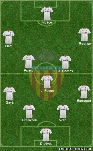Valencia C.F., S.A.D. Formation 2014