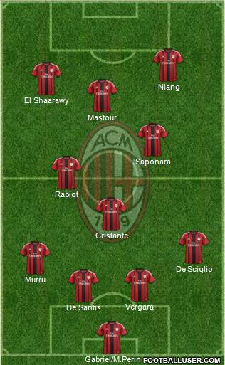 A.C. Milan Formation 2014