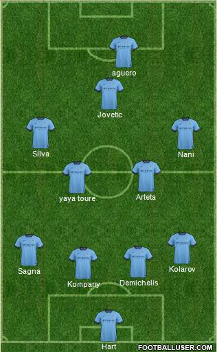 Manchester City Formation 2014