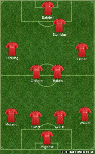 Liverpool Formation 2014