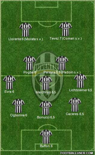 Juventus Formation 2014