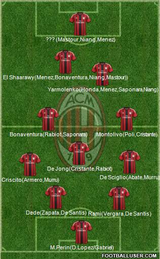 A.C. Milan Formation 2014