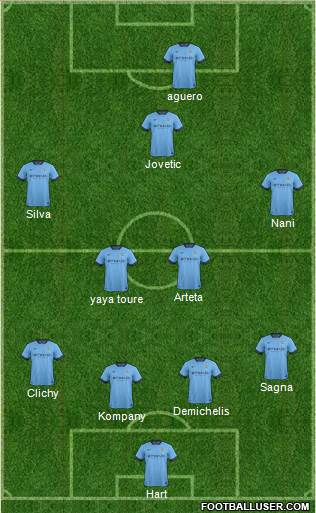 Manchester City Formation 2014