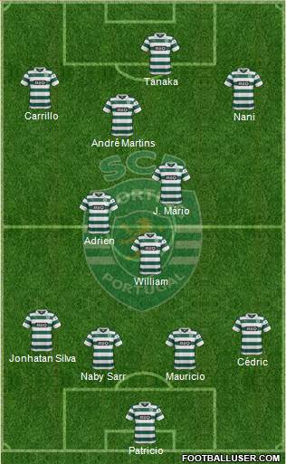 Sporting Clube de Portugal - SAD Formation 2014