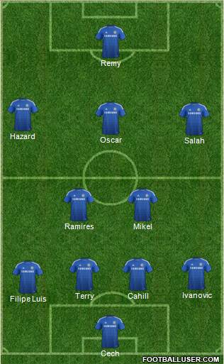 Chelsea Formation 2014