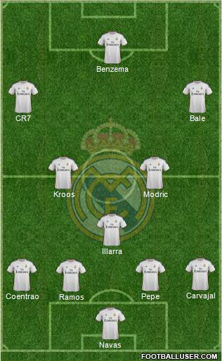 R. Madrid Castilla Formation 2014