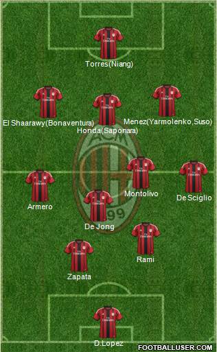 A.C. Milan Formation 2014