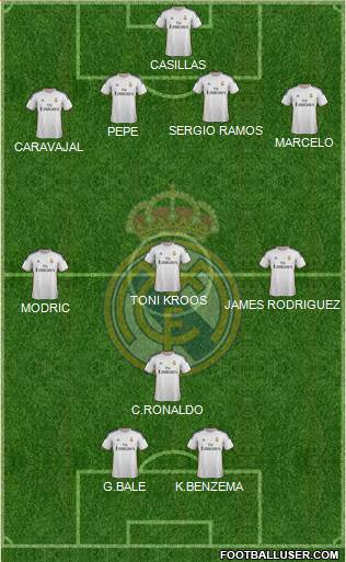 Real Madrid C.F. Formation 2014