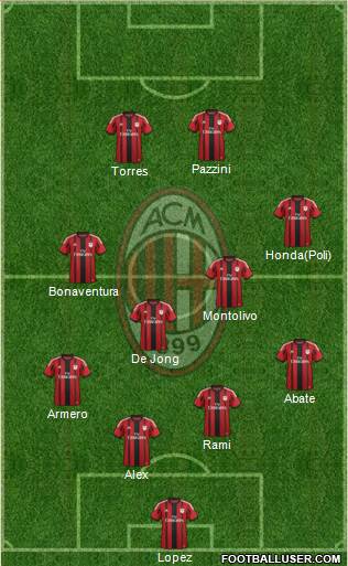 A.C. Milan Formation 2014