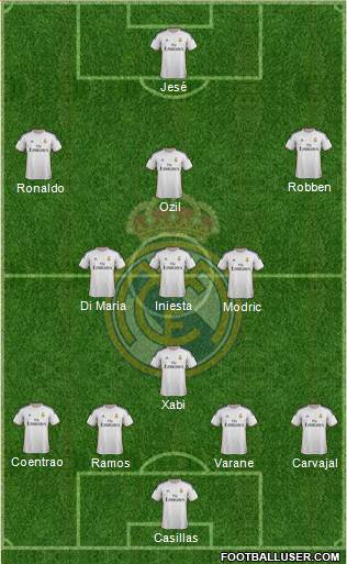 R. Madrid Castilla Formation 2014