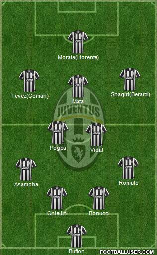 Juventus Formation 2014