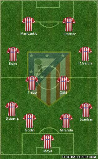 C. Atlético Madrid S.A.D. Formation 2014