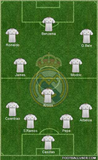 Real Madrid C.F. Formation 2014