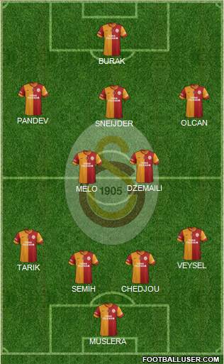 Galatasaray SK Formation 2014