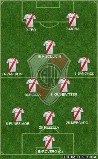 River Plate Formation 2014