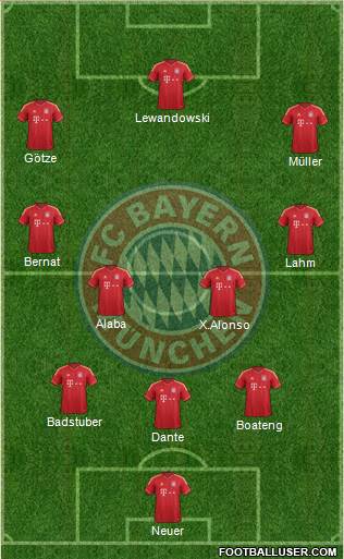 FC Bayern München Formation 2014