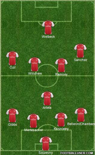 Arsenal Formation 2014
