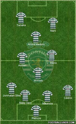 Sporting Clube de Portugal - SAD Formation 2014