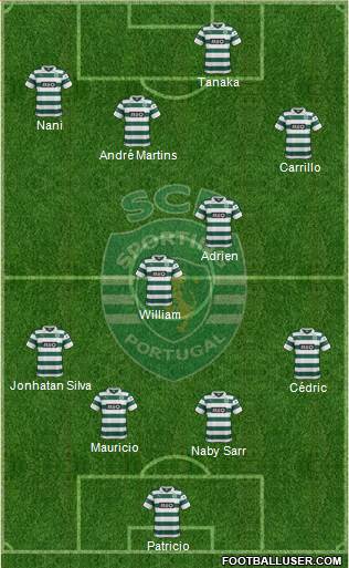 Sporting Clube de Portugal - SAD Formation 2014