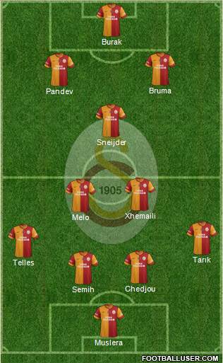 Galatasaray SK Formation 2014