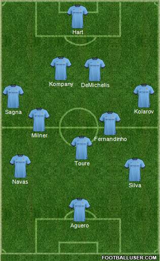 Manchester City Formation 2014