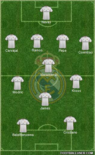 Real Madrid C.F. Formation 2014