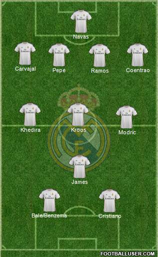 Real Madrid C.F. Formation 2014