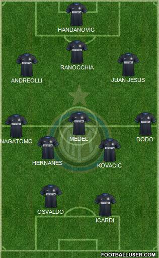 F.C. Internazionale Formation 2014