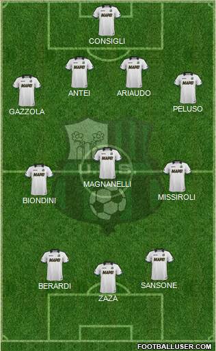Sassuolo Formation 2014