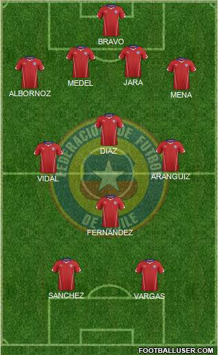 Chile Formation 2014