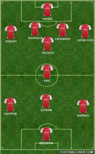 Arsenal Formation 2014