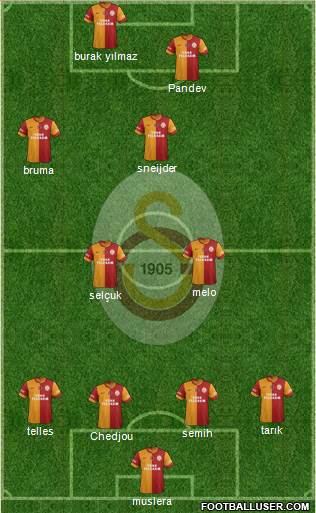 Galatasaray SK Formation 2014