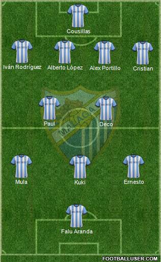 Málaga C.F., S.A.D. Formation 2014