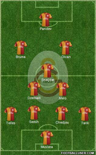 Galatasaray SK Formation 2014
