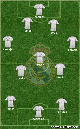 Real Madrid C.F. Formation 2014