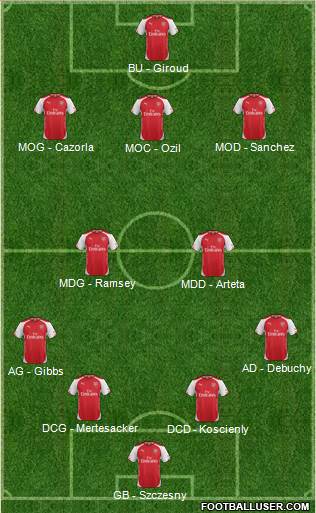 Arsenal Formation 2014