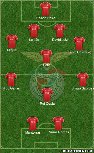 Sport Lisboa e Benfica - SAD Formation 2014