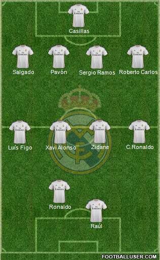 Real Madrid C.F. Formation 2014
