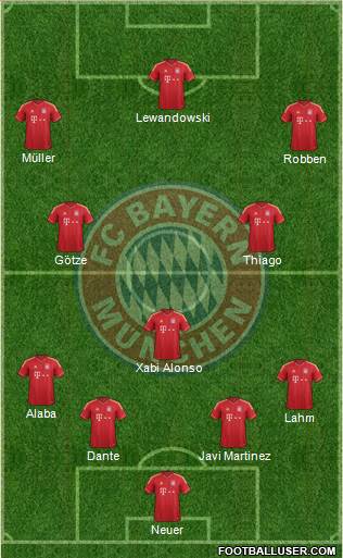 FC Bayern München Formation 2014