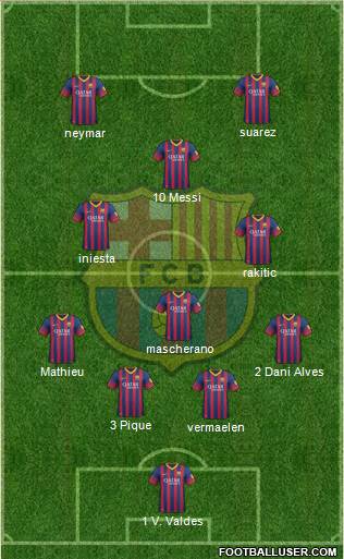 F.C. Barcelona Formation 2014