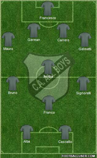 All Boys Formation 2014