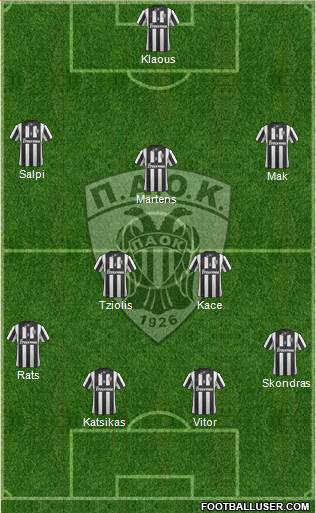 AS PAOK Salonika Formation 2014