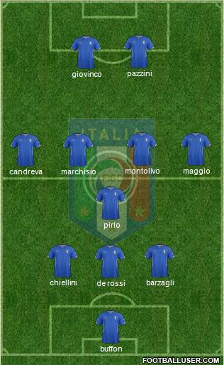 Italy Formation 2014