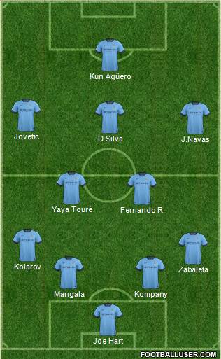 Manchester City Formation 2014