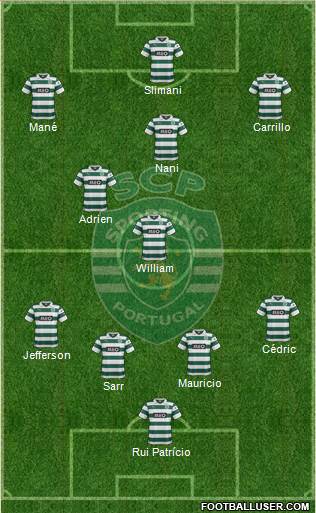 Sporting Clube de Portugal - SAD Formation 2014