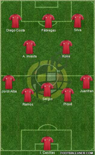 Spain Formation 2014