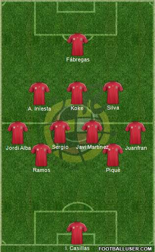 Spain Formation 2014