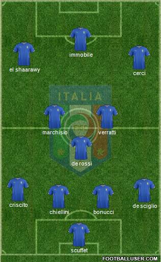 Italy Formation 2014