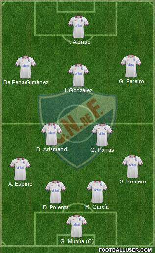 Club Nacional de Football Formation 2014