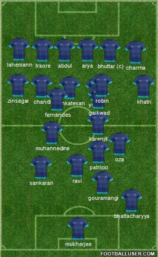India Formation 2014